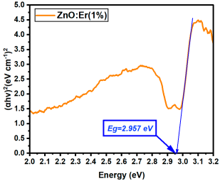 Nanomaterials 15 01369 i082