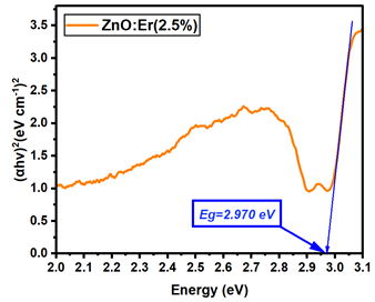 Nanomaterials 15 01369 i084