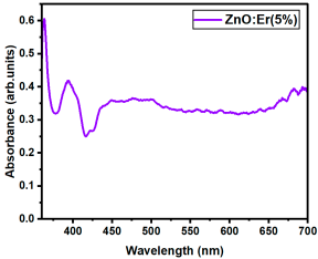 Nanomaterials 15 01369 i085