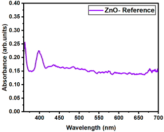 Nanomaterials 15 01369 i087