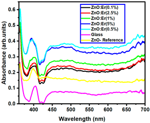 Nanomaterials 15 01369 i089
