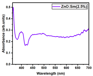 Nanomaterials 15 01369 i096