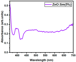 Nanomaterials 15 01369 i098