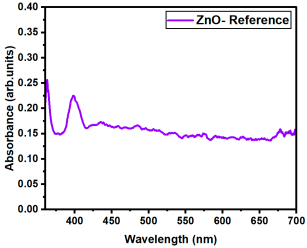 Nanomaterials 15 01369 i100