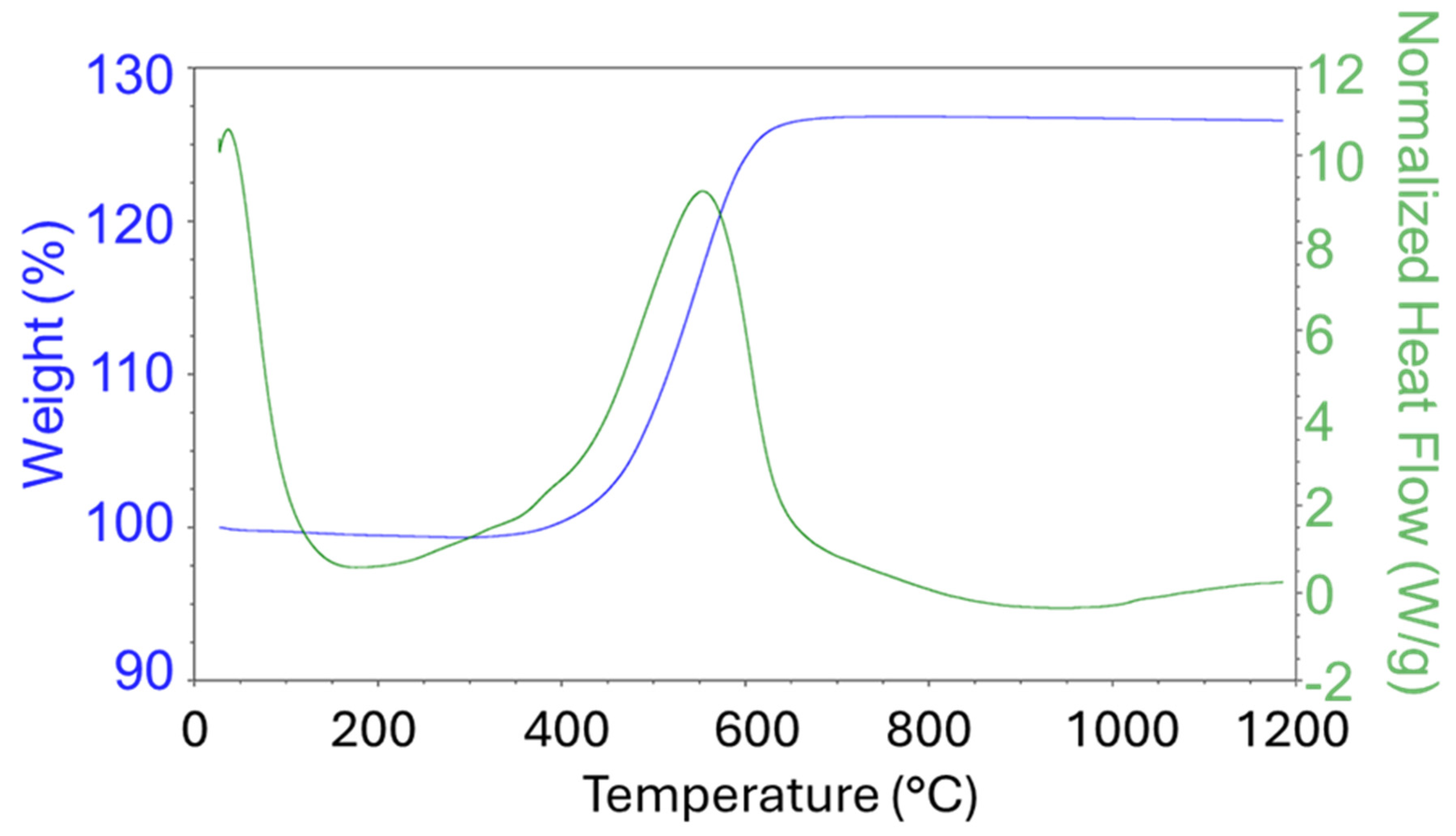Nanomaterials 15 01379 g001 Nanomaterials 15 01379 g001