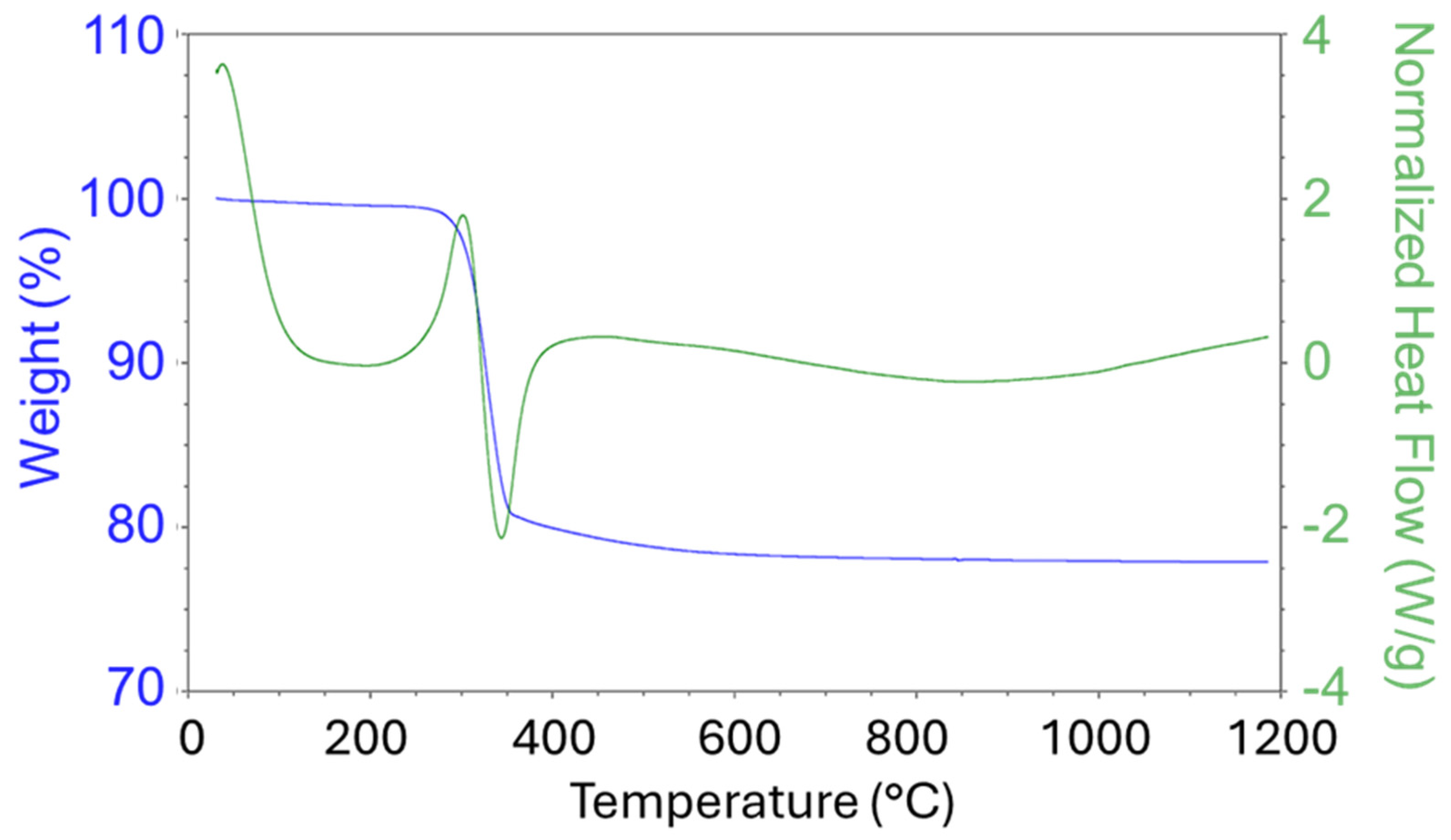 Nanomaterials 15 01379 g002 Nanomaterials 15 01379 g002