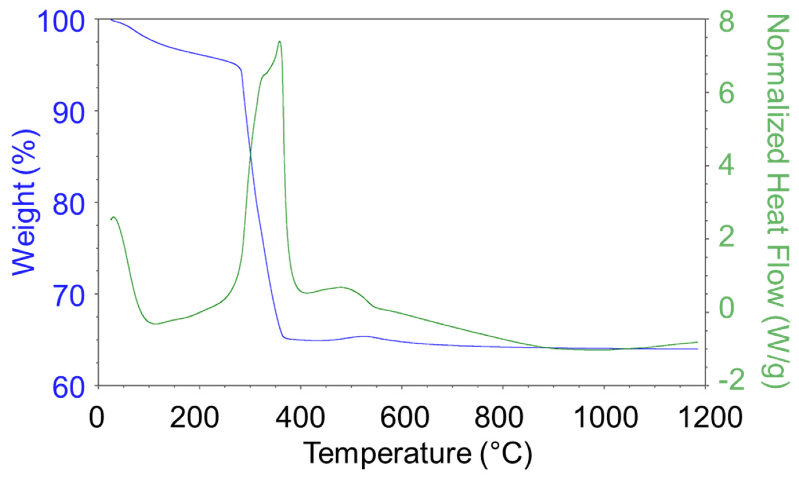 Nanomaterials 15 01379 g003 Nanomaterials 15 01379 g003