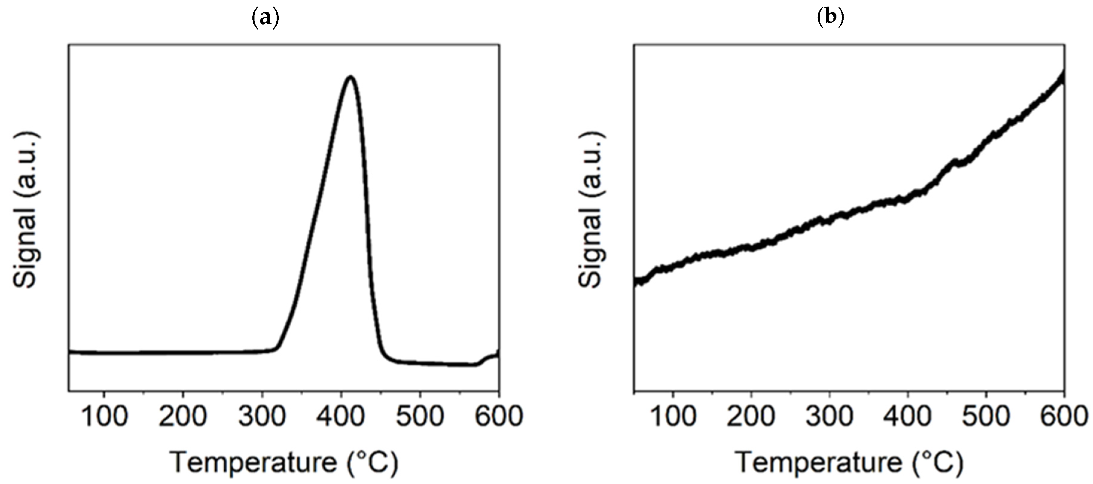 Nanomaterials 15 01379 g005 Nanomaterials 15 01379 g005