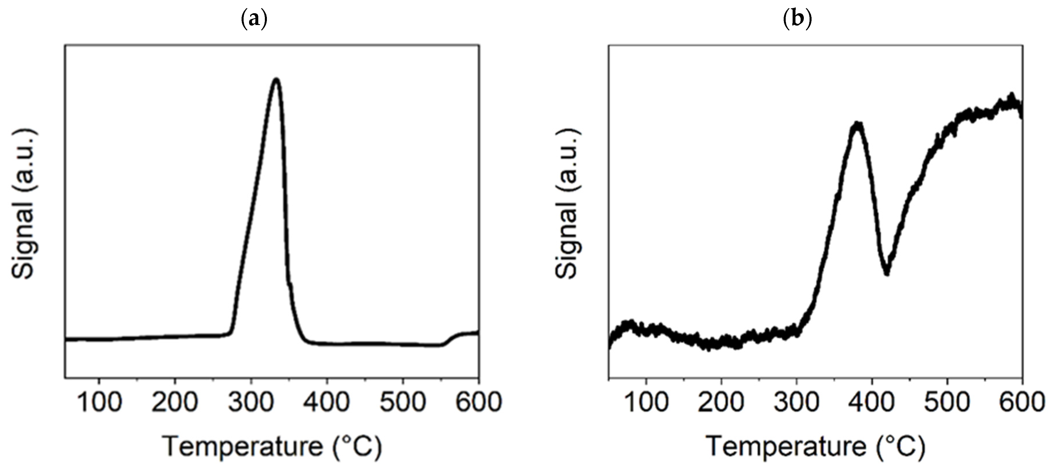 Nanomaterials 15 01379 g006 Nanomaterials 15 01379 g006