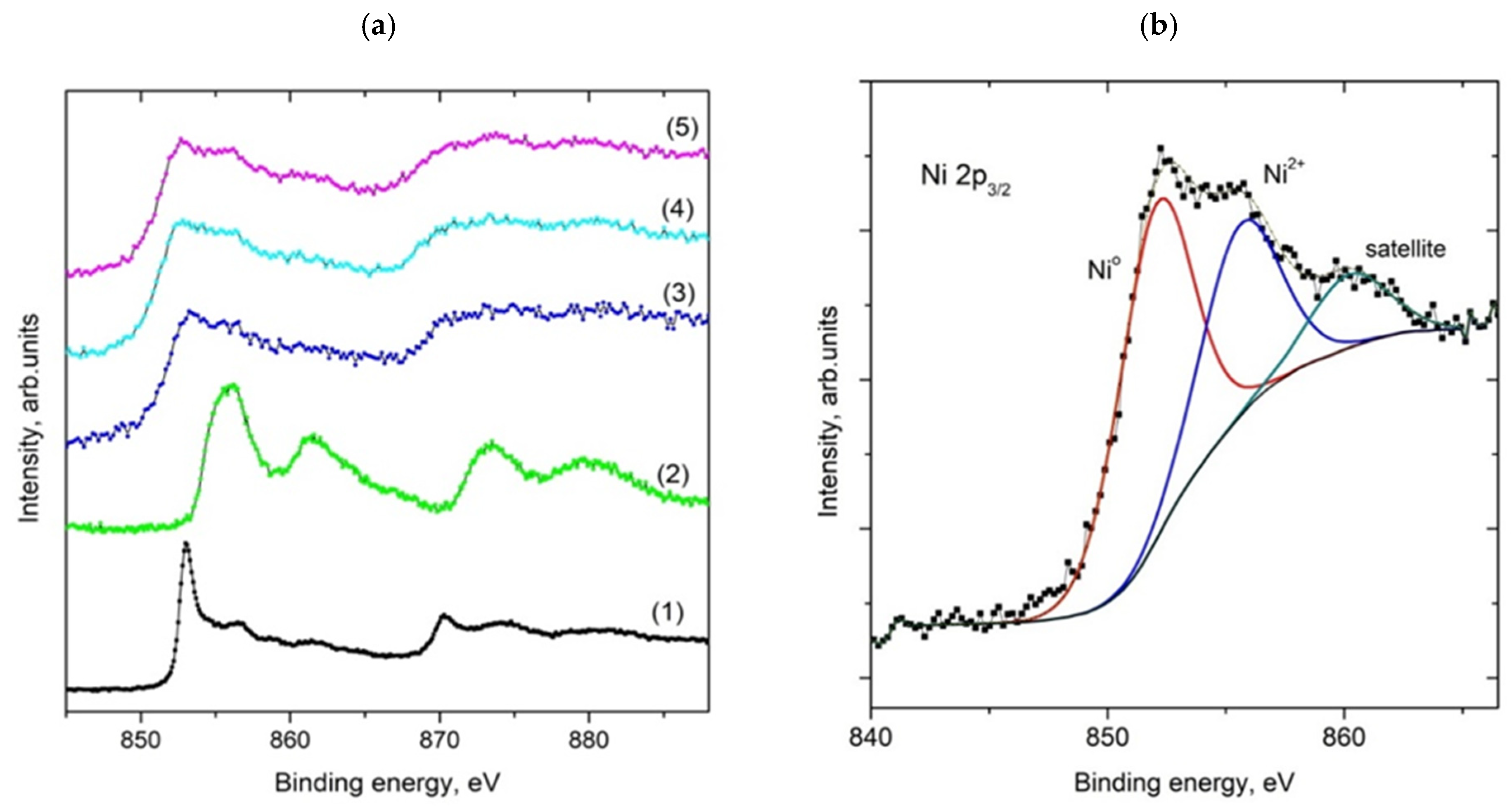 Nanomaterials 15 01379 g009 Nanomaterials 15 01379 g009