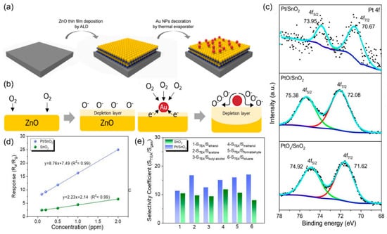 Nanomaterials 15 01381 g004