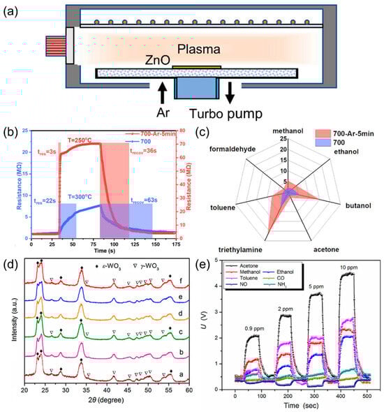 Nanomaterials 15 01381 g005