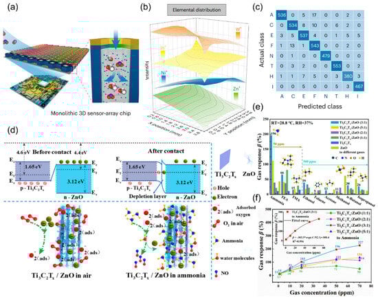 Nanomaterials 15 01381 g012