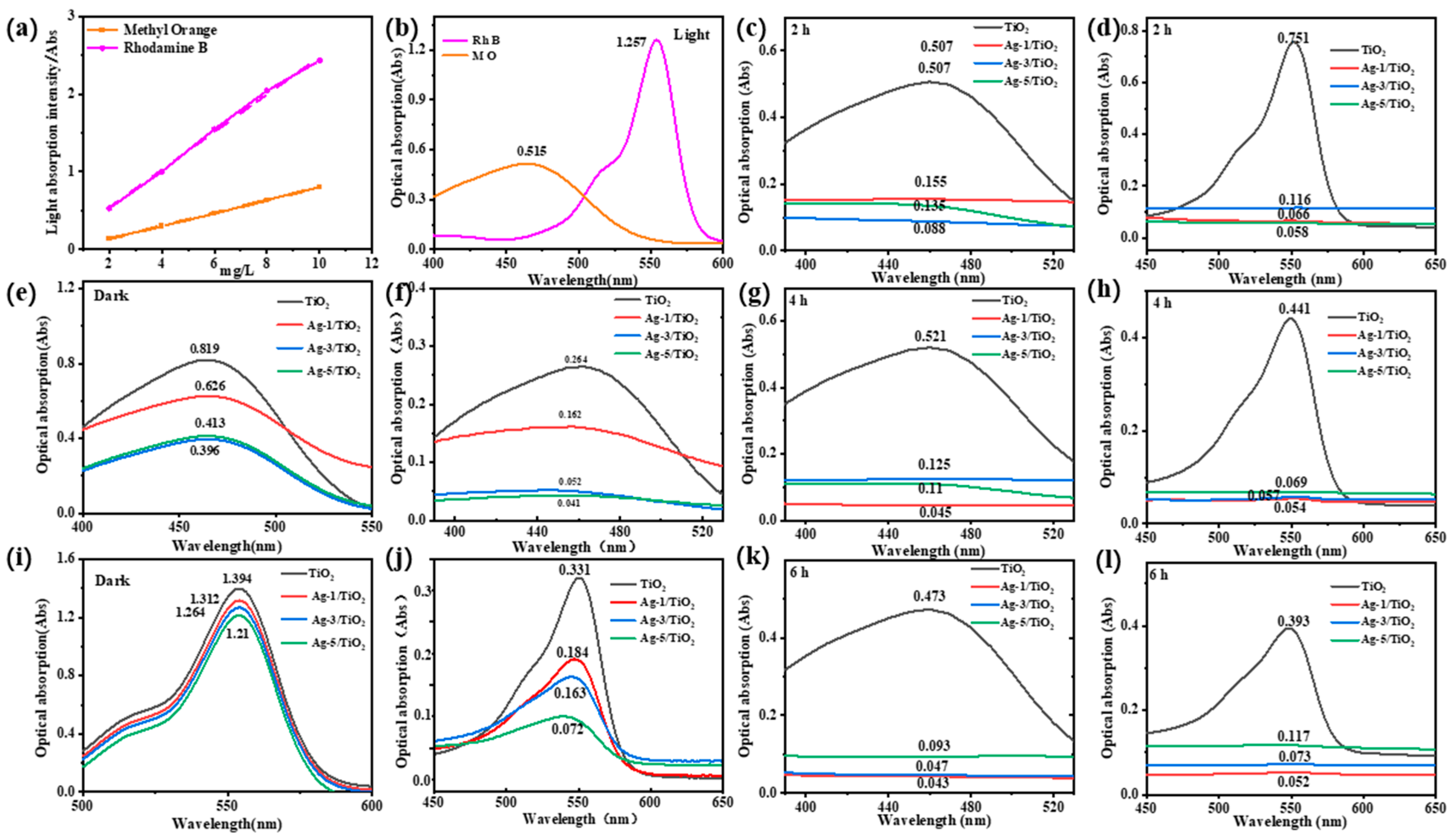 Nanomaterials 15 01383 g002