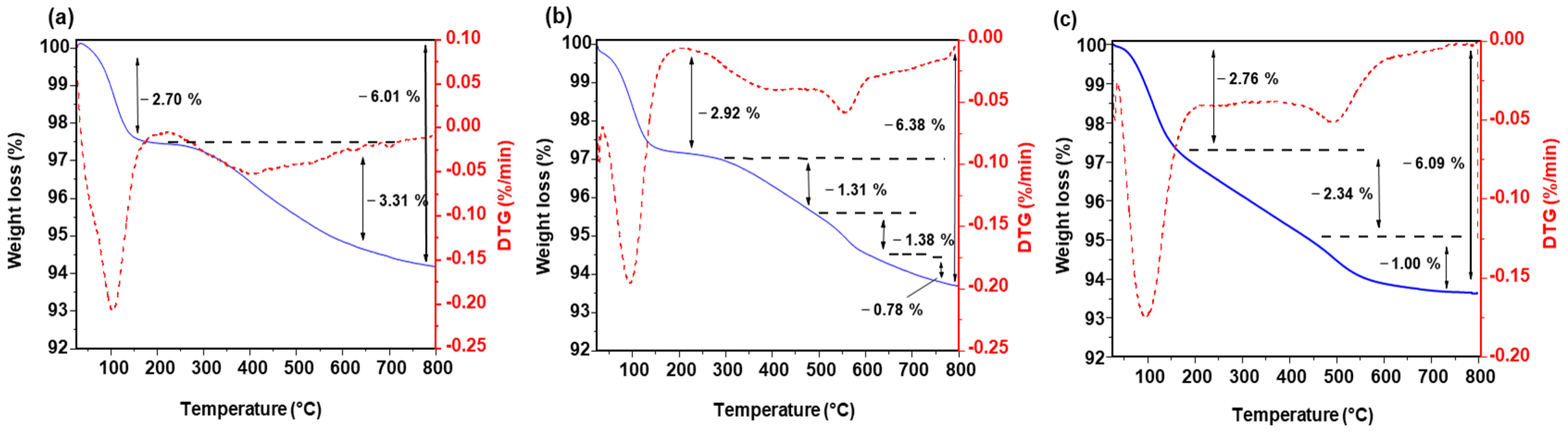 Nanomaterials 15 01391 g004