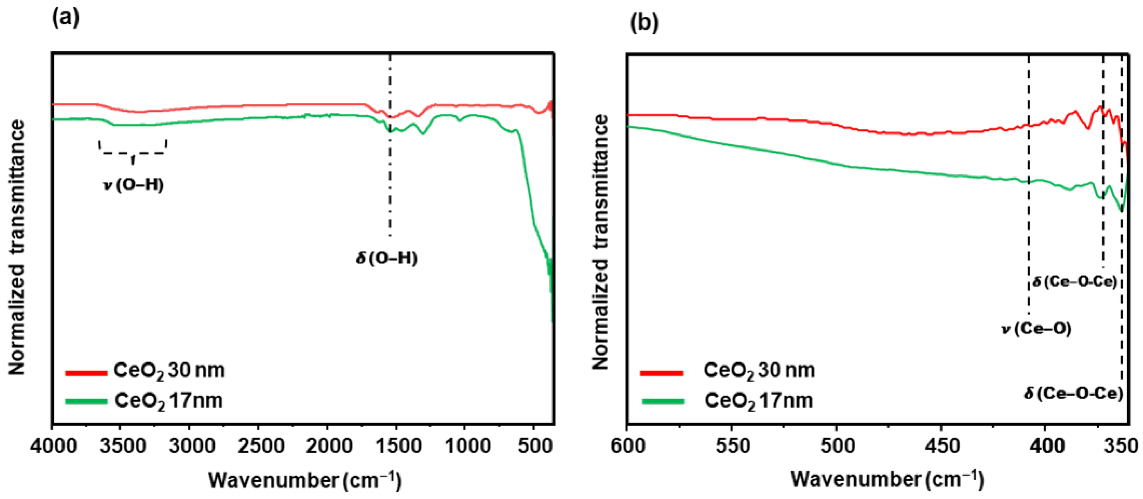 Nanomaterials 15 01391 g007
