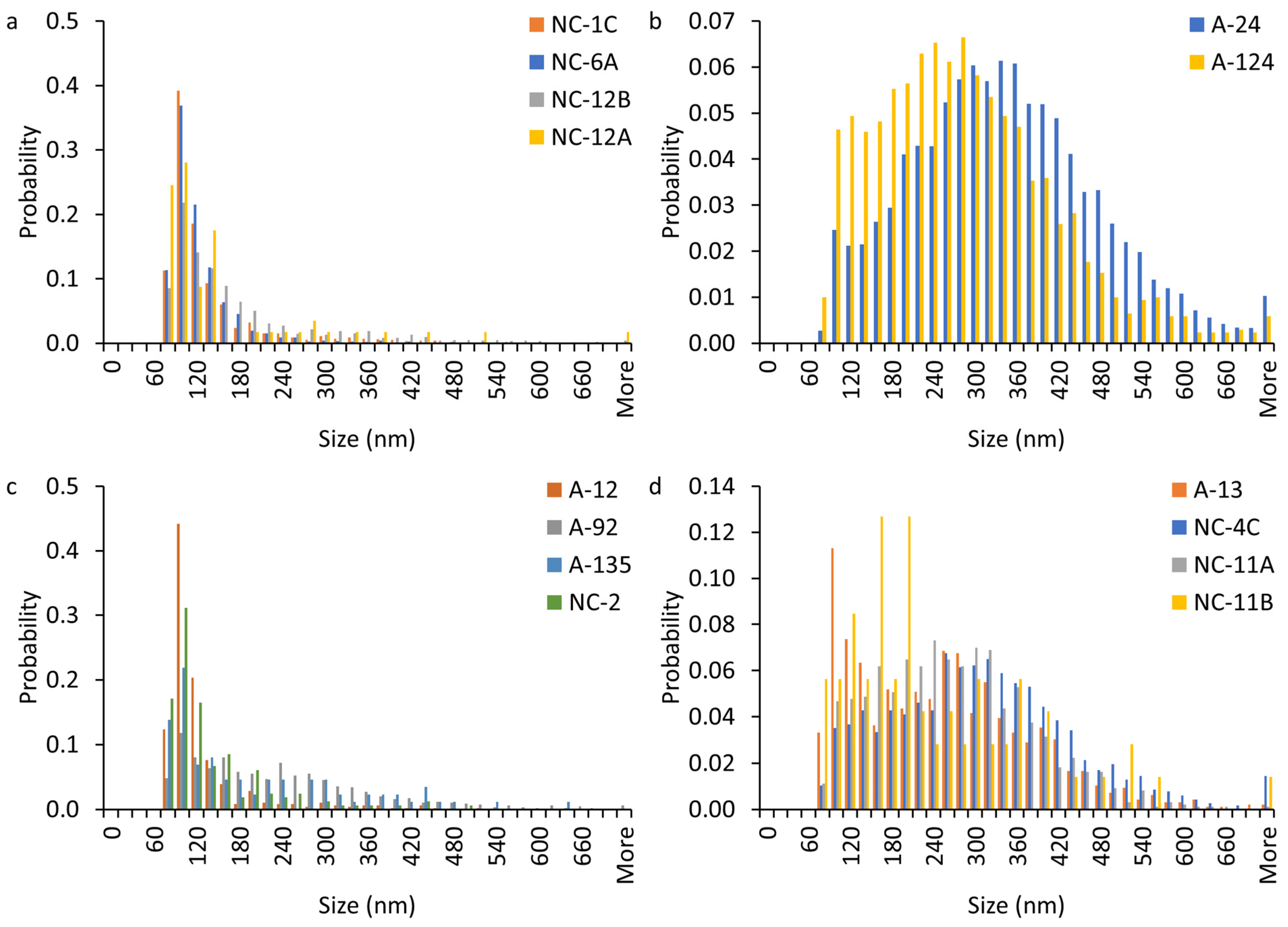 Nanomaterials 15 01420 g004