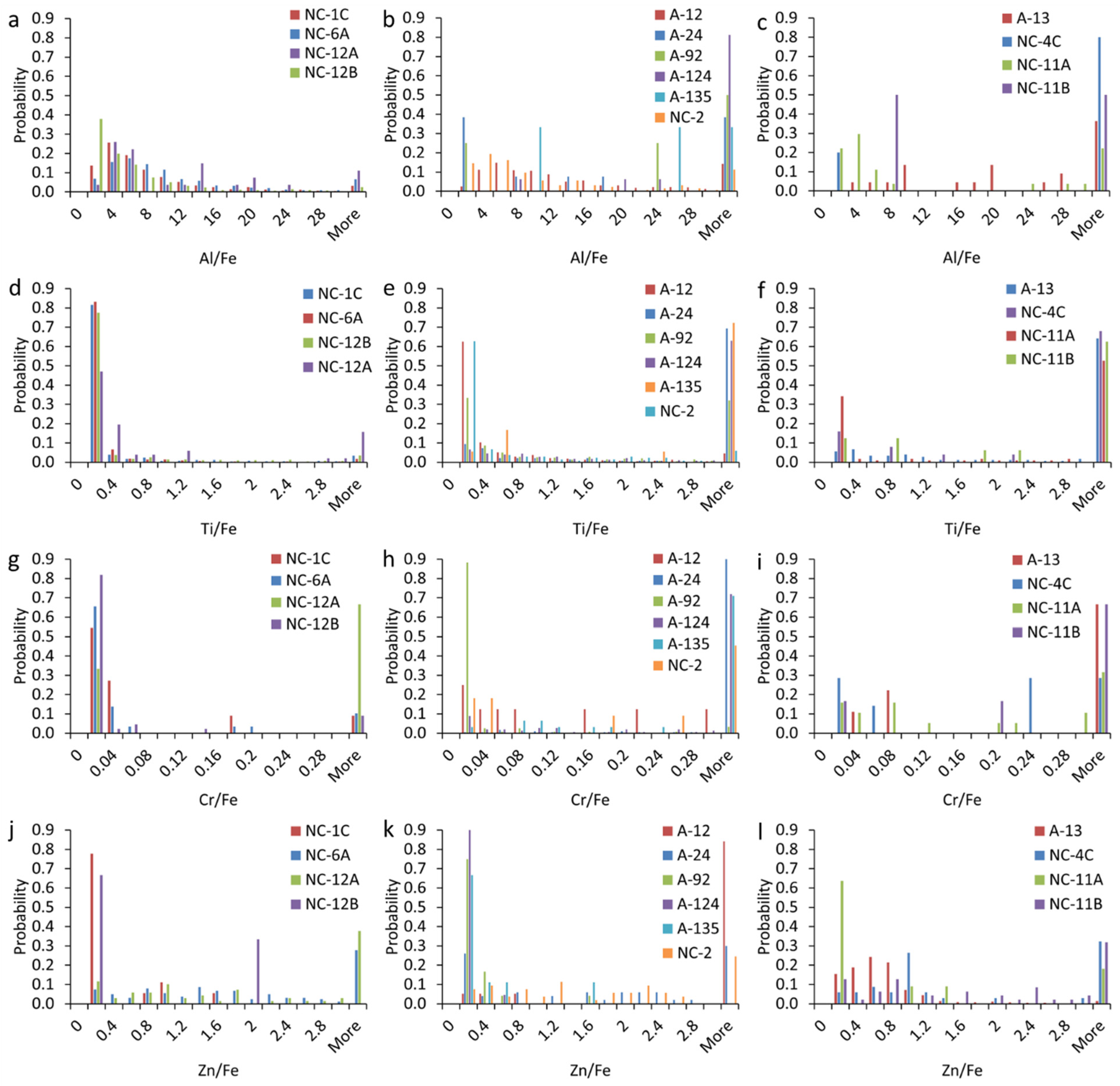 Nanomaterials 15 01420 g006