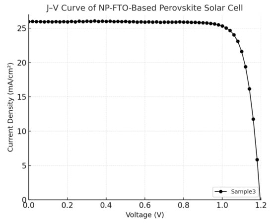 Nanomaterials 15 01430 g007