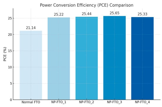 Nanomaterials 15 01430 g009