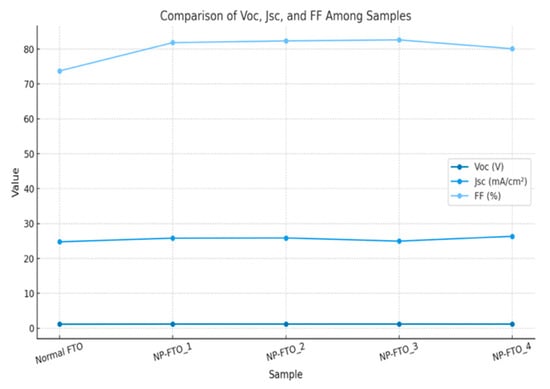 Nanomaterials 15 01430 g010