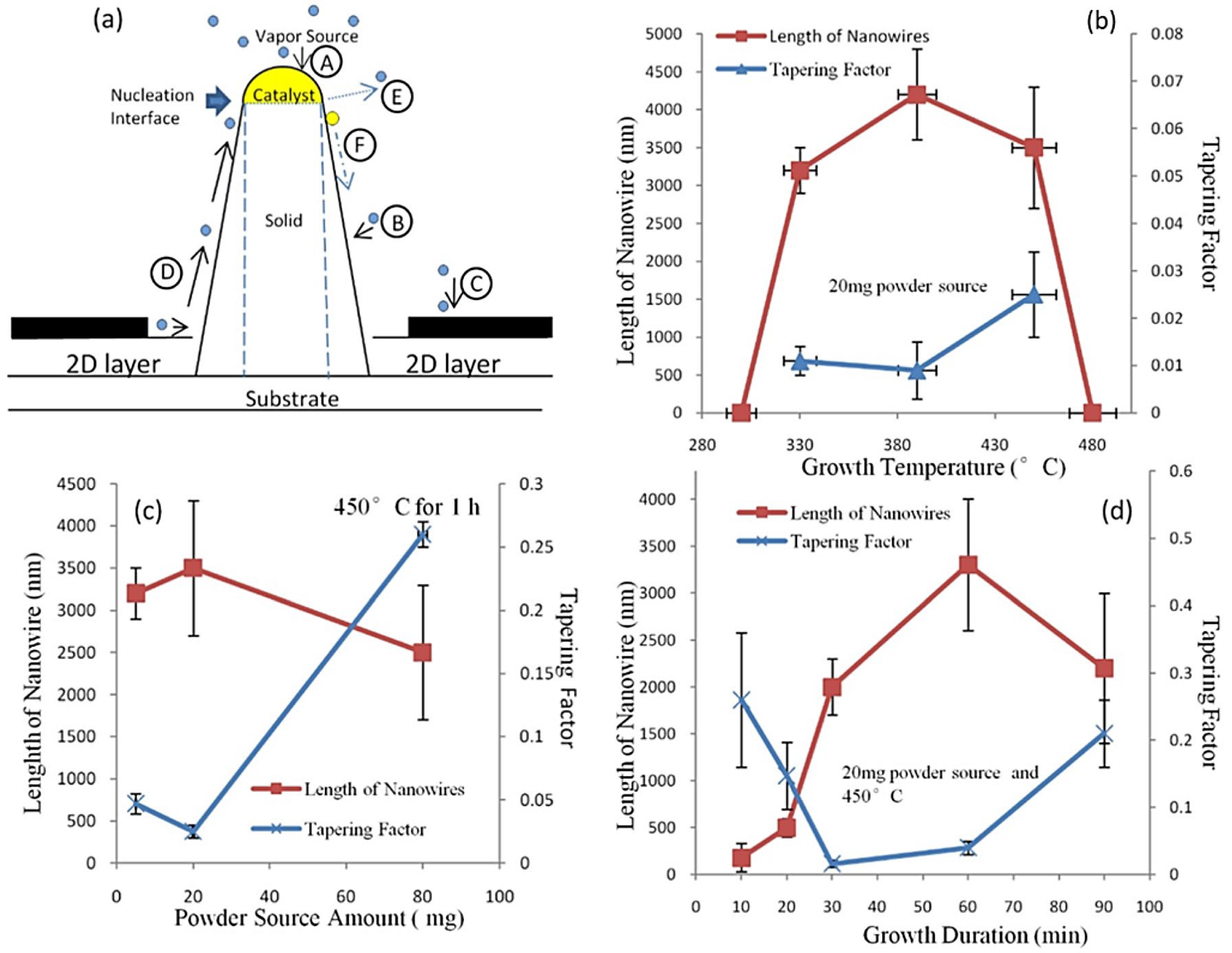 Nanomaterials 15 01436 g005 Nanomaterials 15 01436 g005