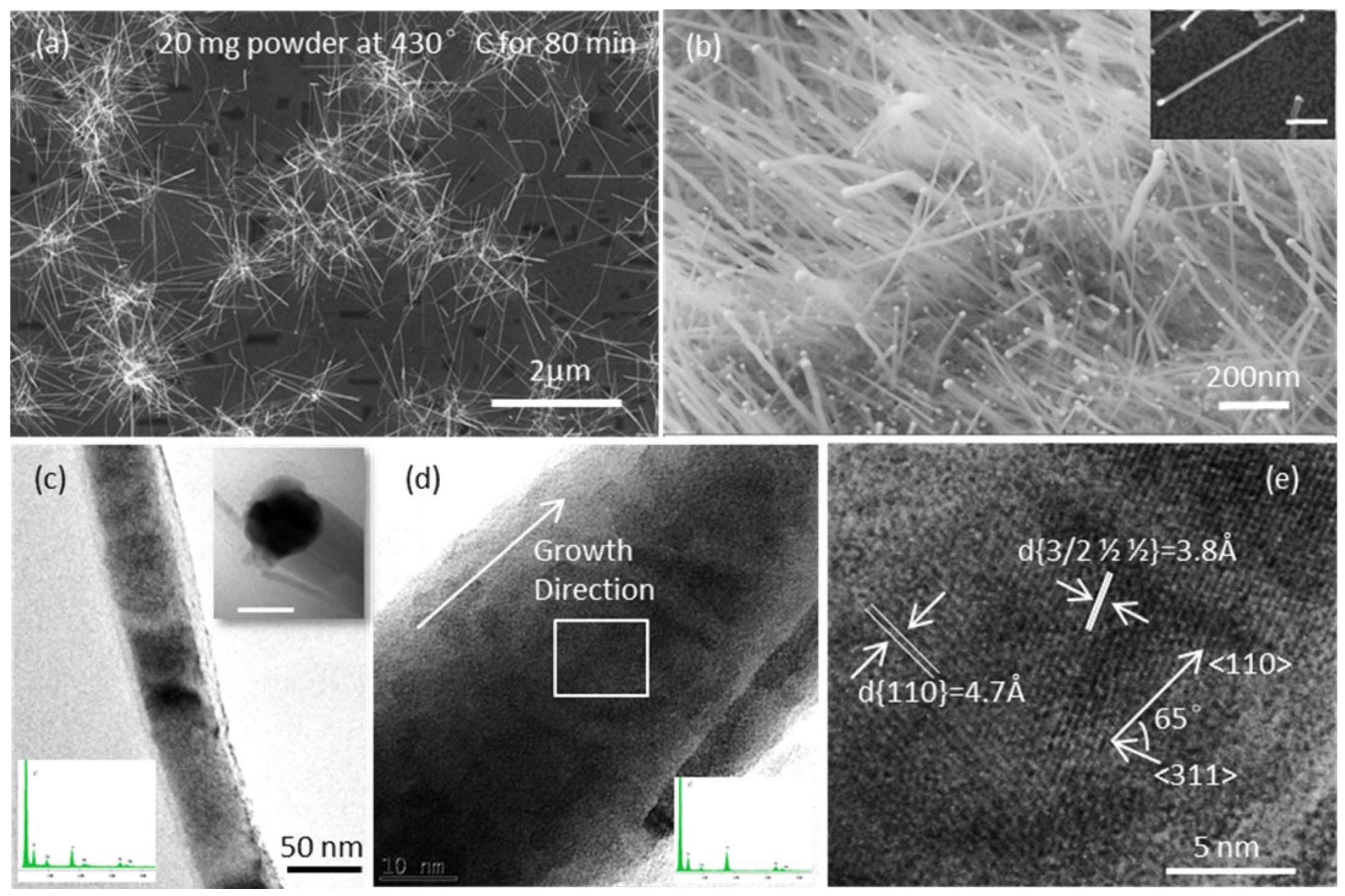 Nanomaterials 15 01436 g006 Nanomaterials 15 01436 g006