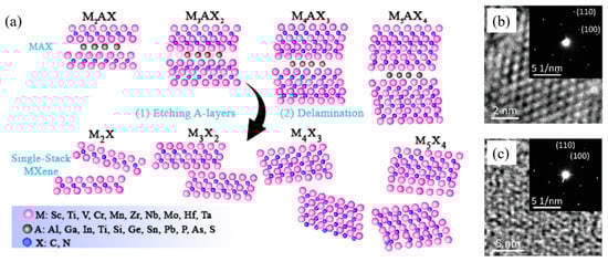 Nanomaterials 15 01481 g002