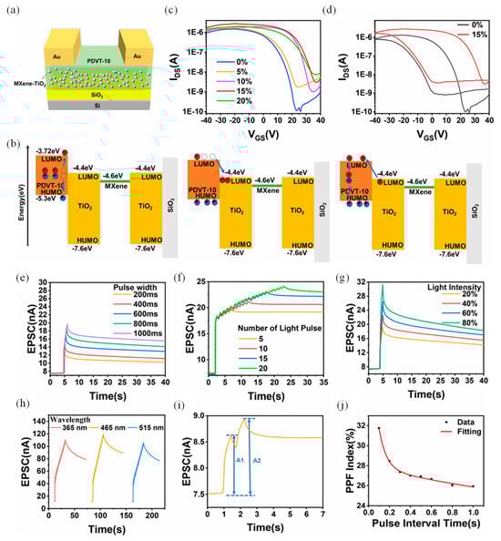 Nanomaterials 15 01481 g004