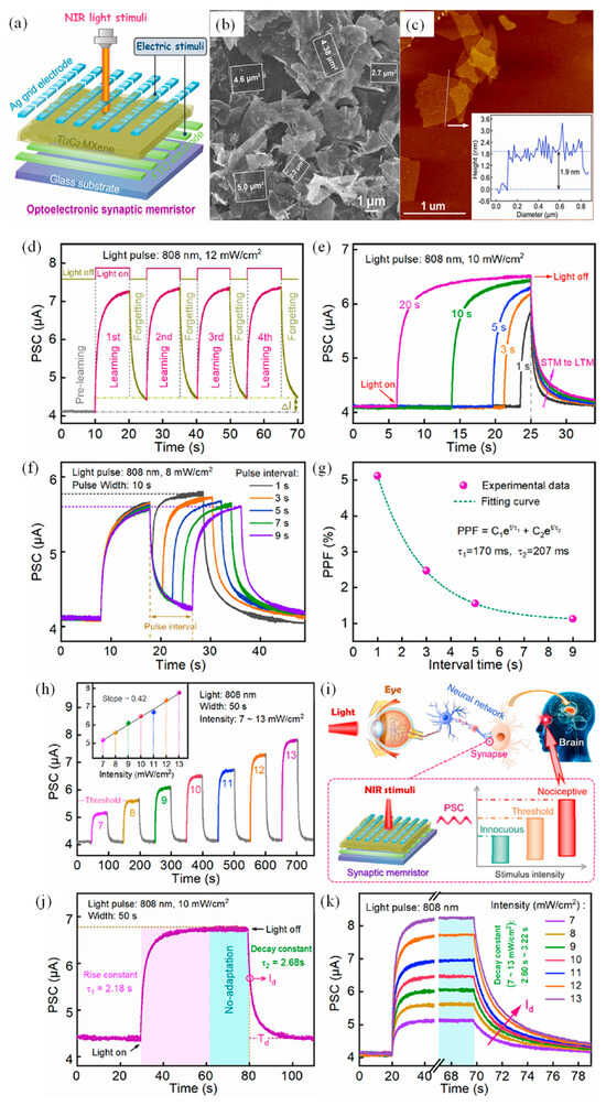 Nanomaterials 15 01481 g006