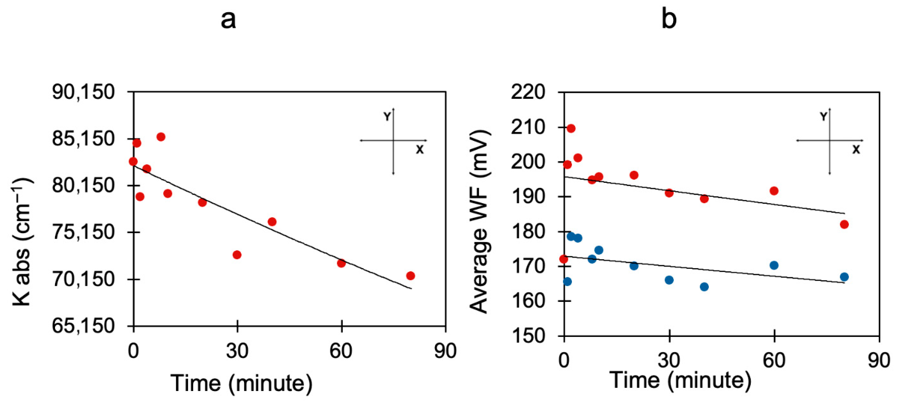 Nanomaterials 15 01483 g004