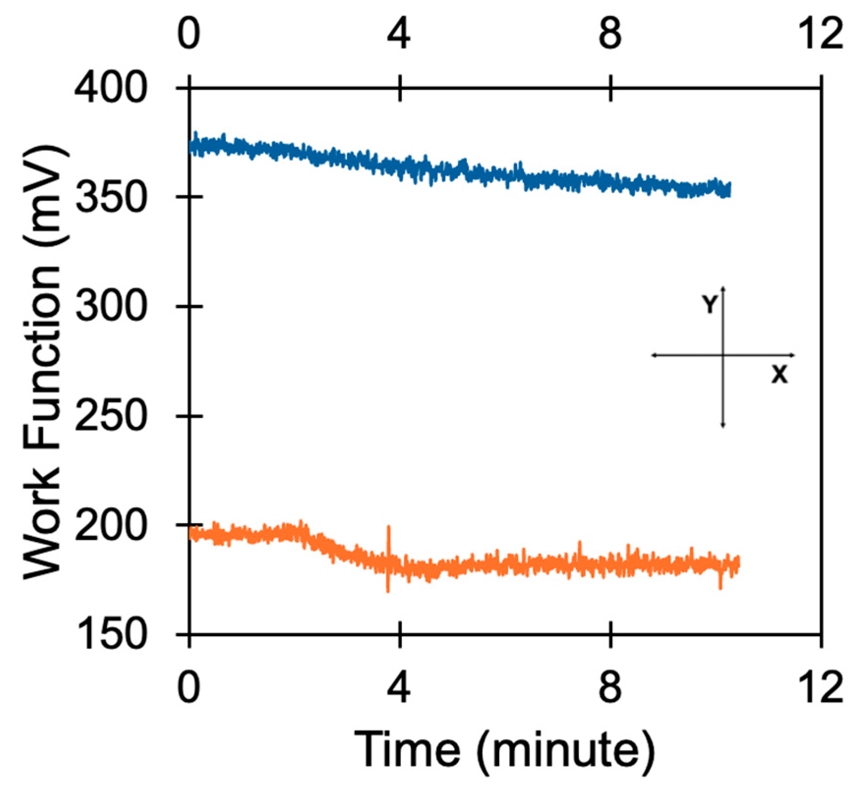 Nanomaterials 15 01483 g006