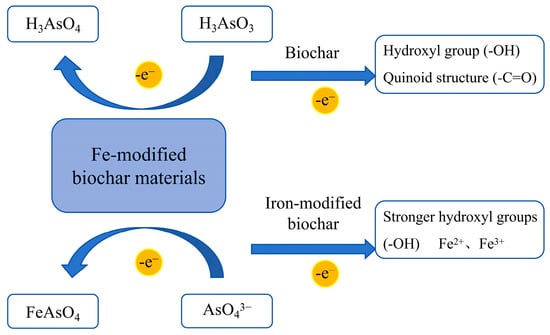 Nanomaterials 15 01487 g010