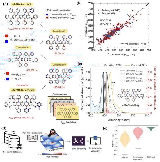 Nanomaterials 15 01495 g008