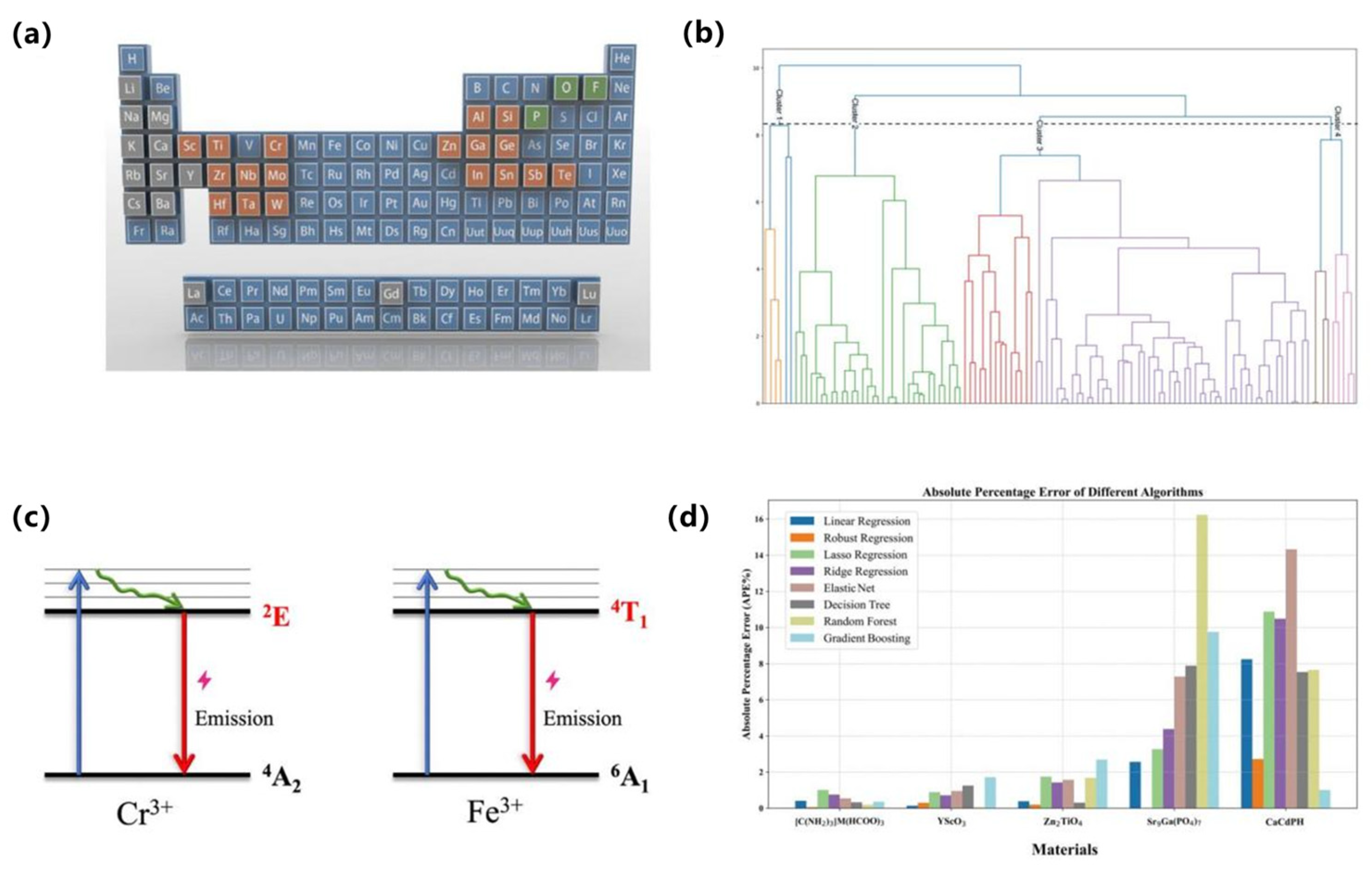 Nanomaterials 15 01495 g010 Nanomaterials 15 01495 g010