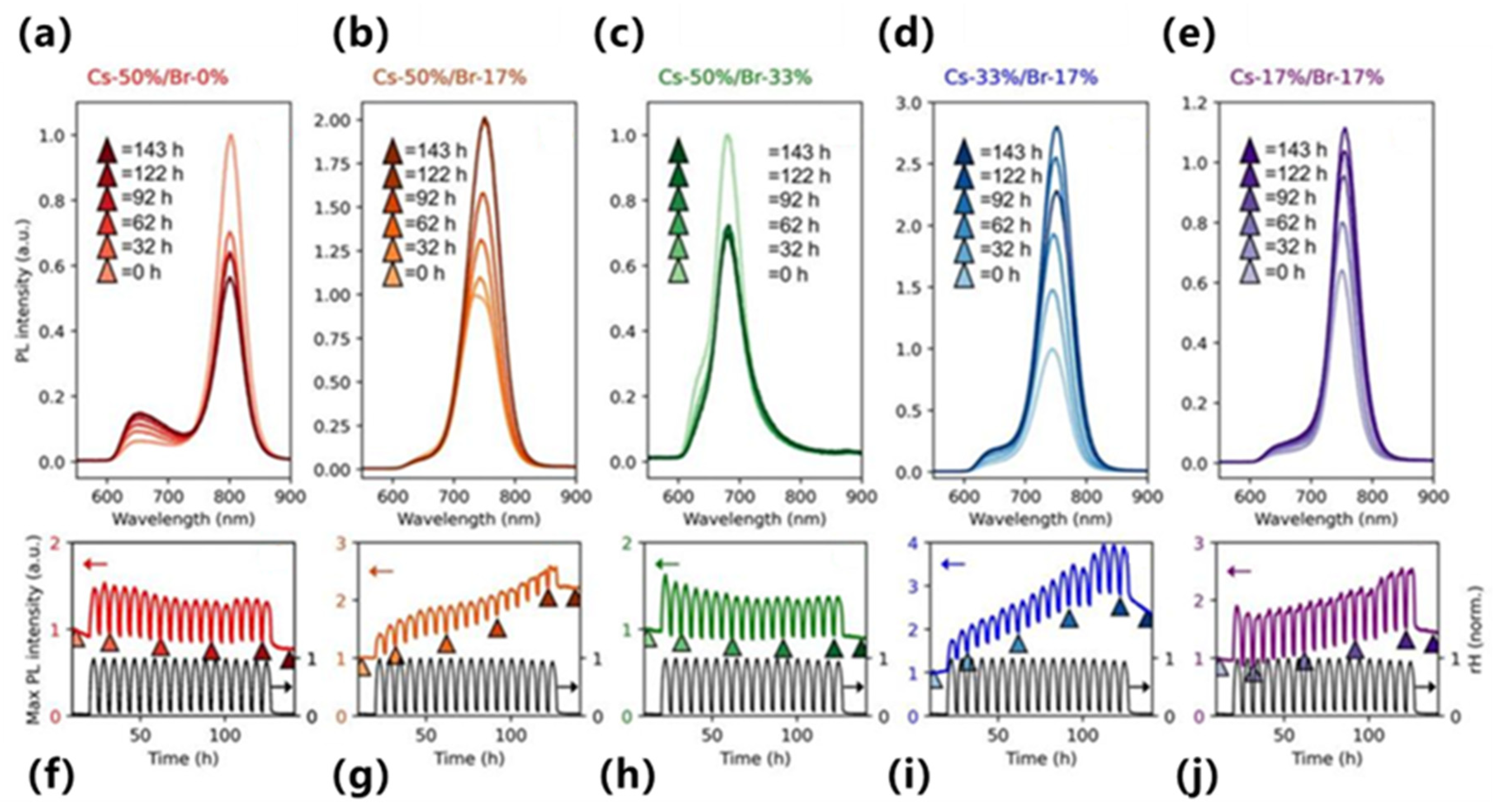 Nanomaterials 15 01495 g012 Nanomaterials 15 01495 g012