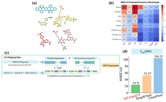 Nanomaterials 15 01495 g013