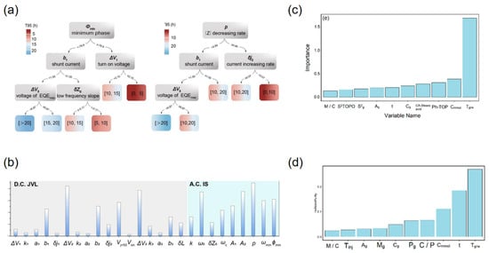 Nanomaterials 15 01495 g018