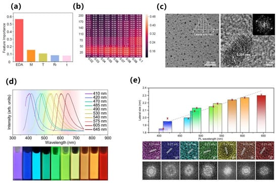 Nanomaterials 15 01495 g020