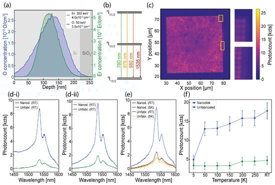 Nanomaterials 15 01499 g002