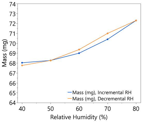 Nanomaterials 15 01508 g0a1