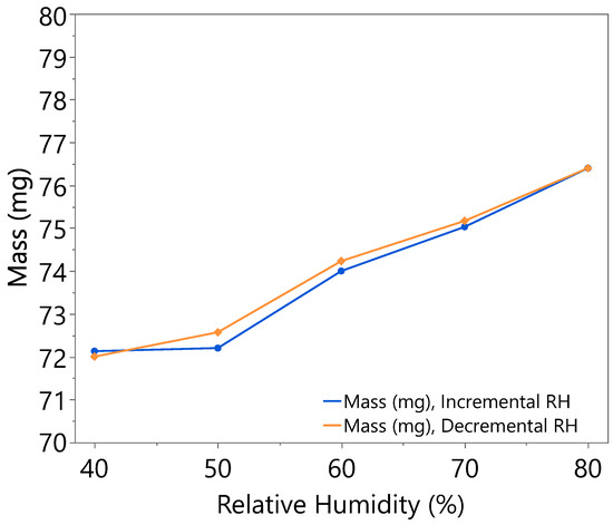 Nanomaterials 15 01508 g0a2