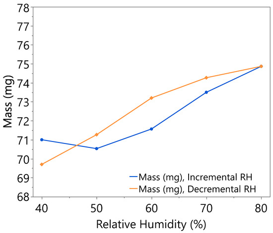 Nanomaterials 15 01508 g0a3