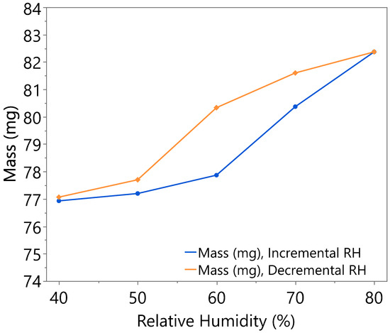 Nanomaterials 15 01508 g0a4