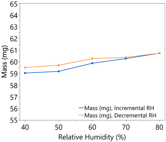 Nanomaterials 15 01508 g0a5