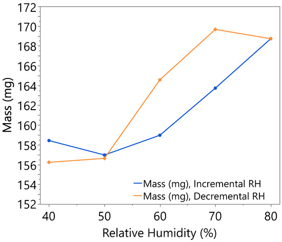 Nanomaterials 15 01508 g0a6