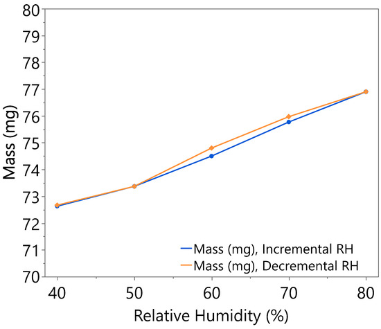 Nanomaterials 15 01508 g0a7