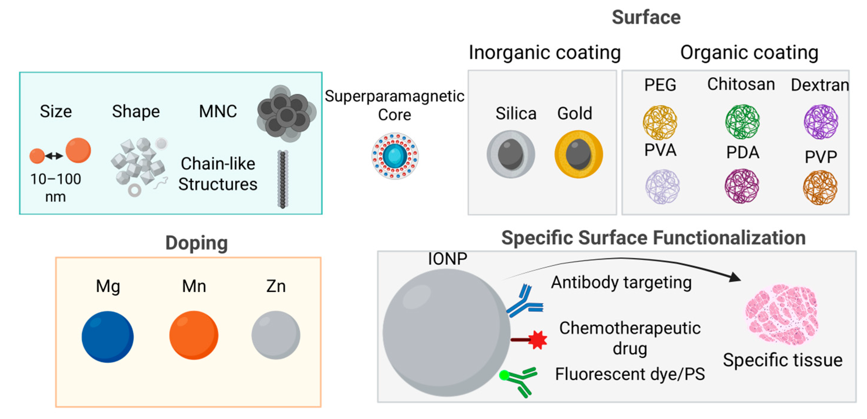 Nanomaterials 15 01519 g001 Nanomaterials 15 01519 g001