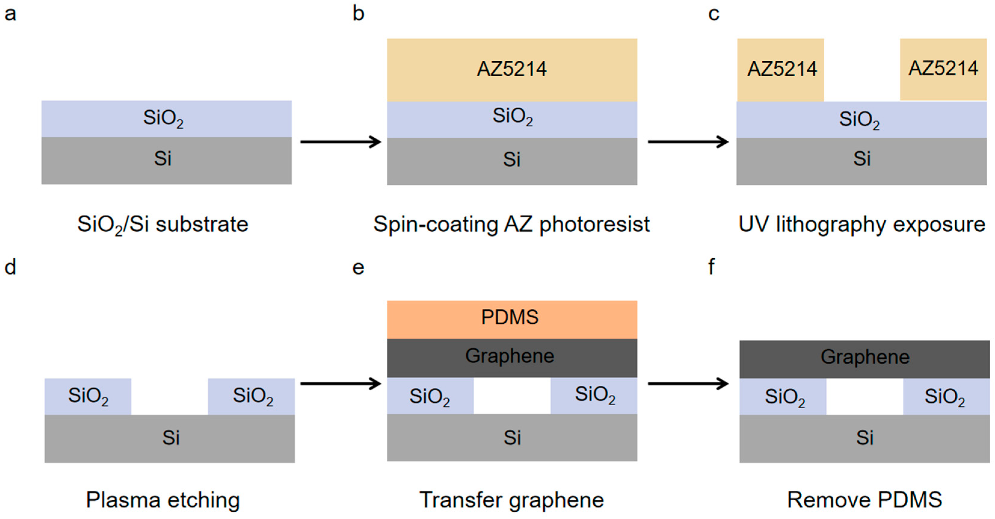 Nanomaterials 15 01520 g001 Nanomaterials 15 01520 g001