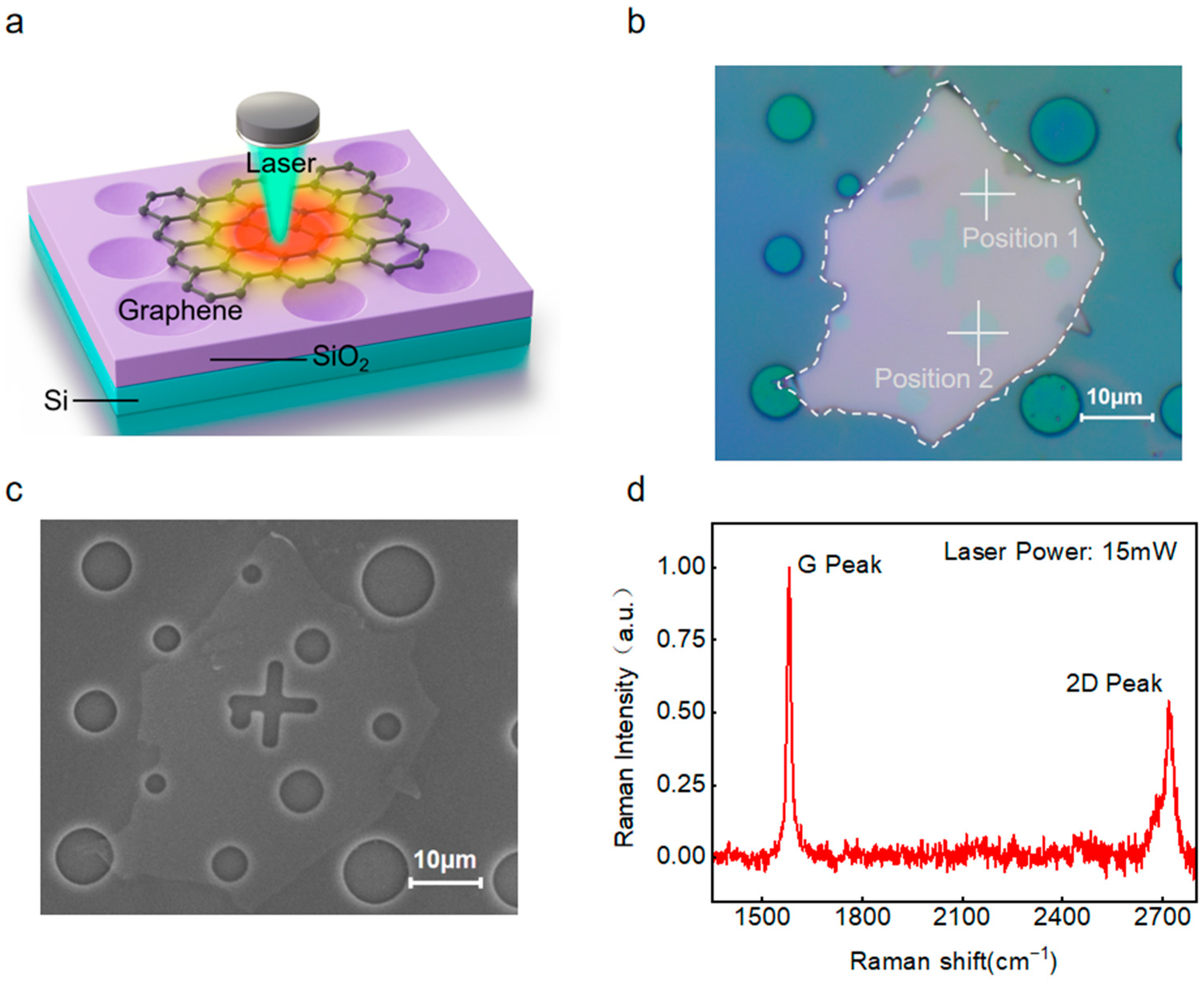 Nanomaterials 15 01520 g002 Nanomaterials 15 01520 g002